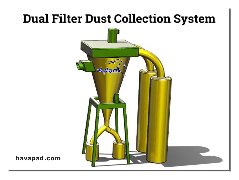 Dust filter